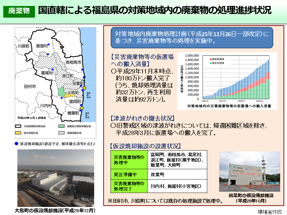 国直轄による福島県の対策地域内の廃棄物の処理進捗状況