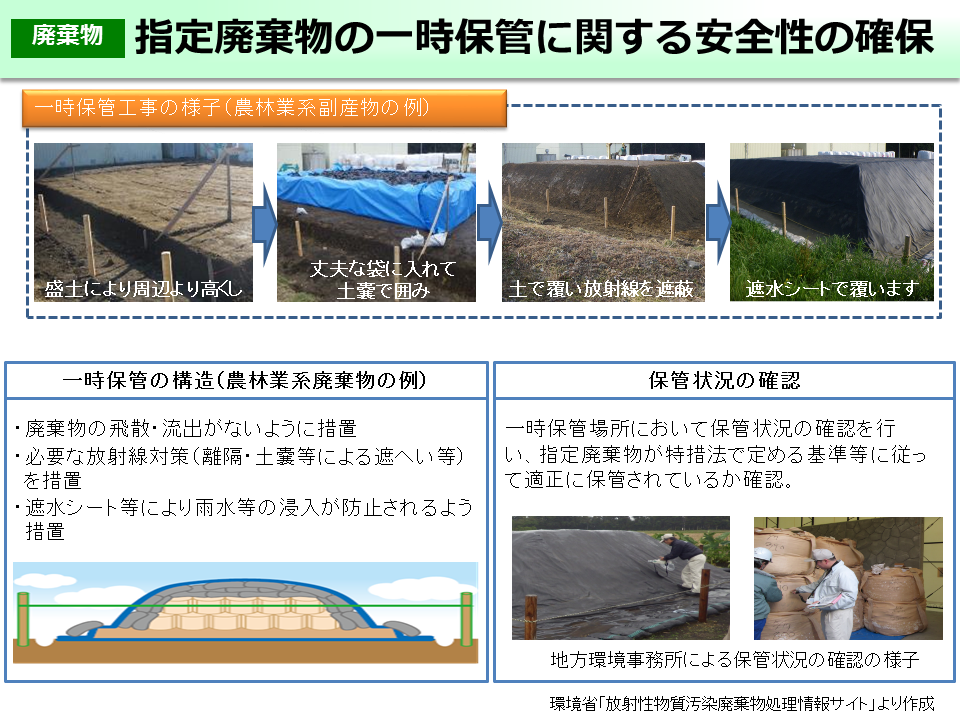 指定廃棄物の一時保管に関する安全性の確保