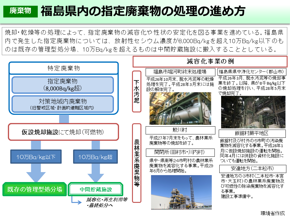 福島県内の指定廃棄物の処理の進め方