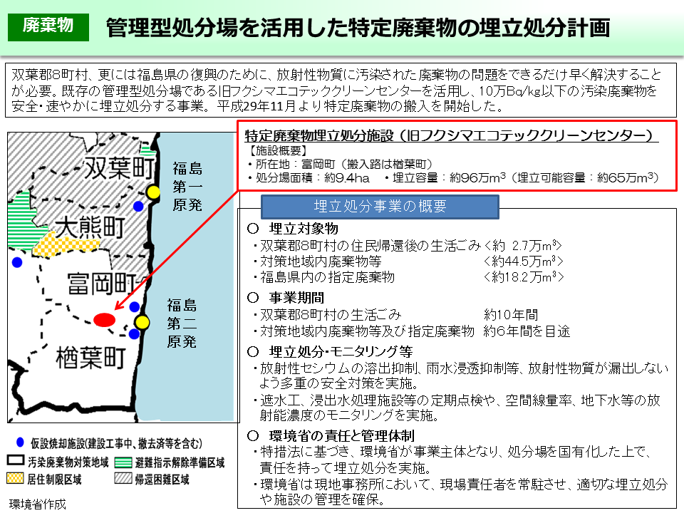 管理型処分場を活用した特定廃棄物の埋立処分計画