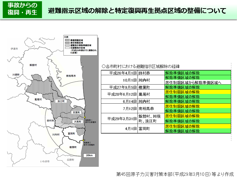 避難指示区域の解除と特定復興再生拠点区域の整備について