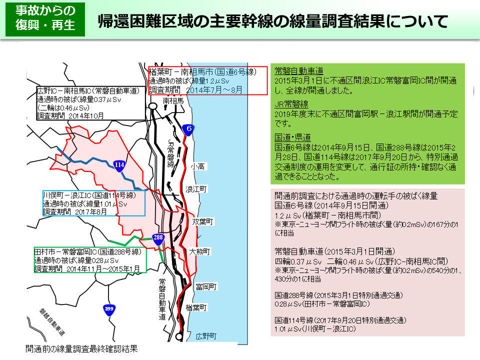 帰還困難区域の主要幹線の線量調査結果について