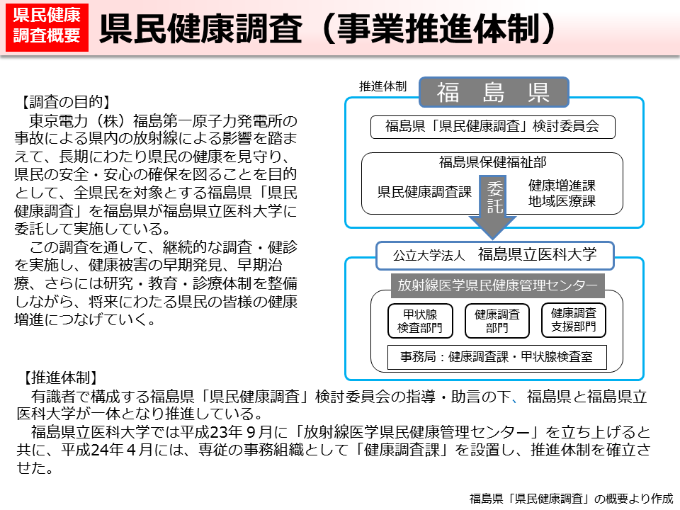 県民健康調査（事業推進体制）