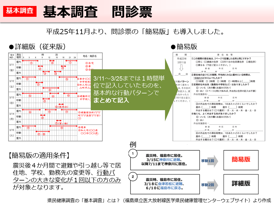 基本調査 問診票