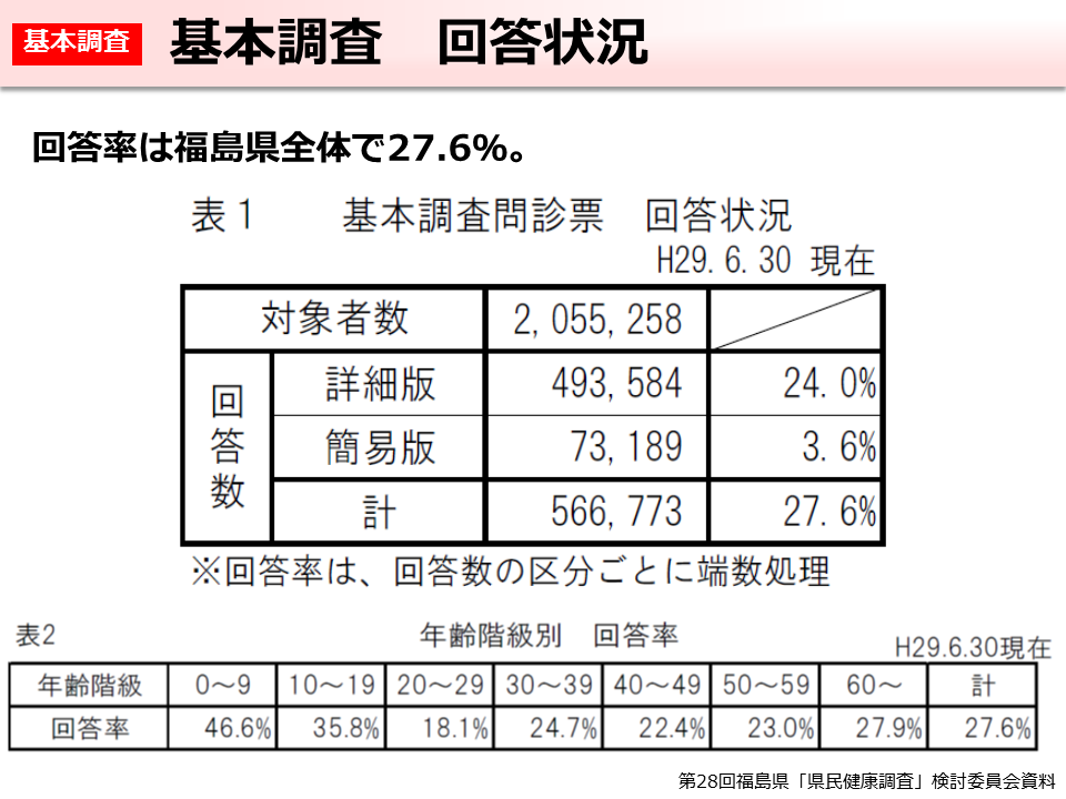 基本調査 回答状況