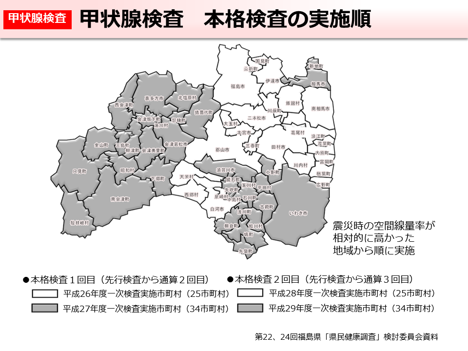 甲状腺検査 本格検査の実施順