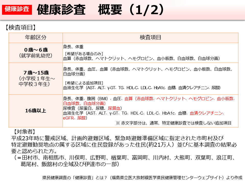 健康診査 概要（1/2）