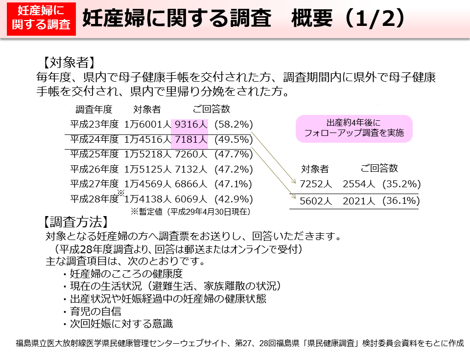 妊産婦に関する調査 概要（1/2）