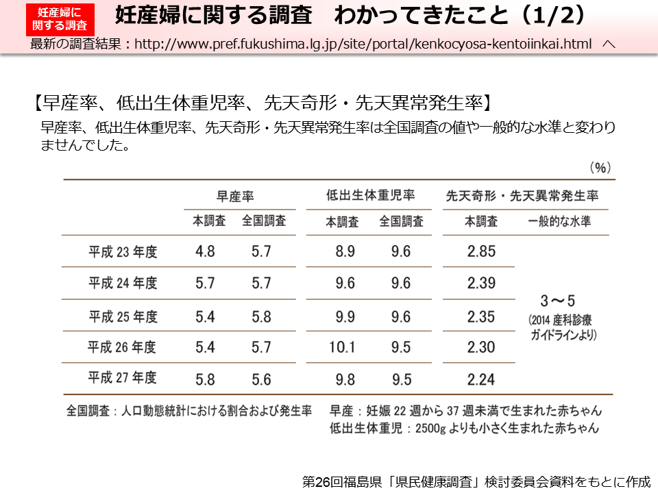 妊産婦に関する調査 わかってきたこと（1/2）