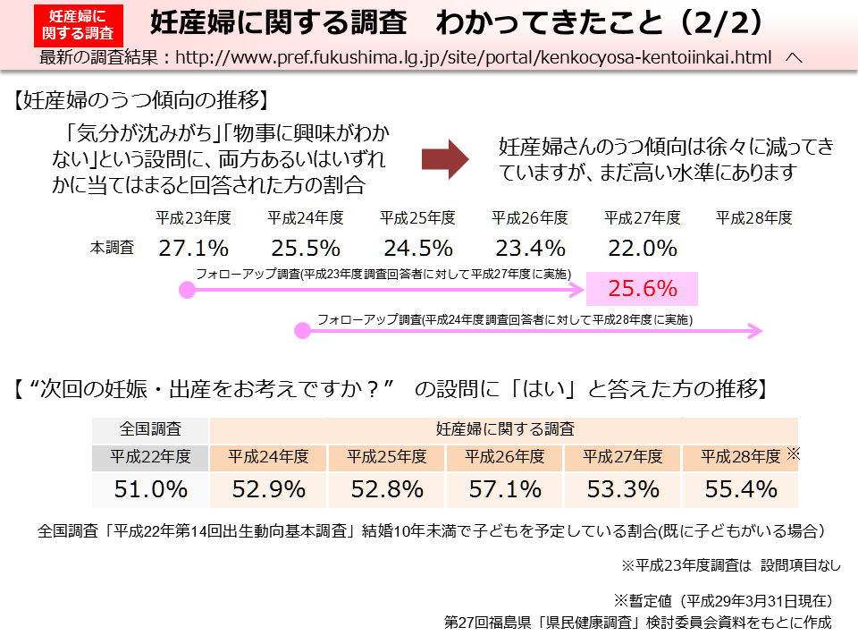 妊産婦に関する調査 わかってきたこと（2/2）