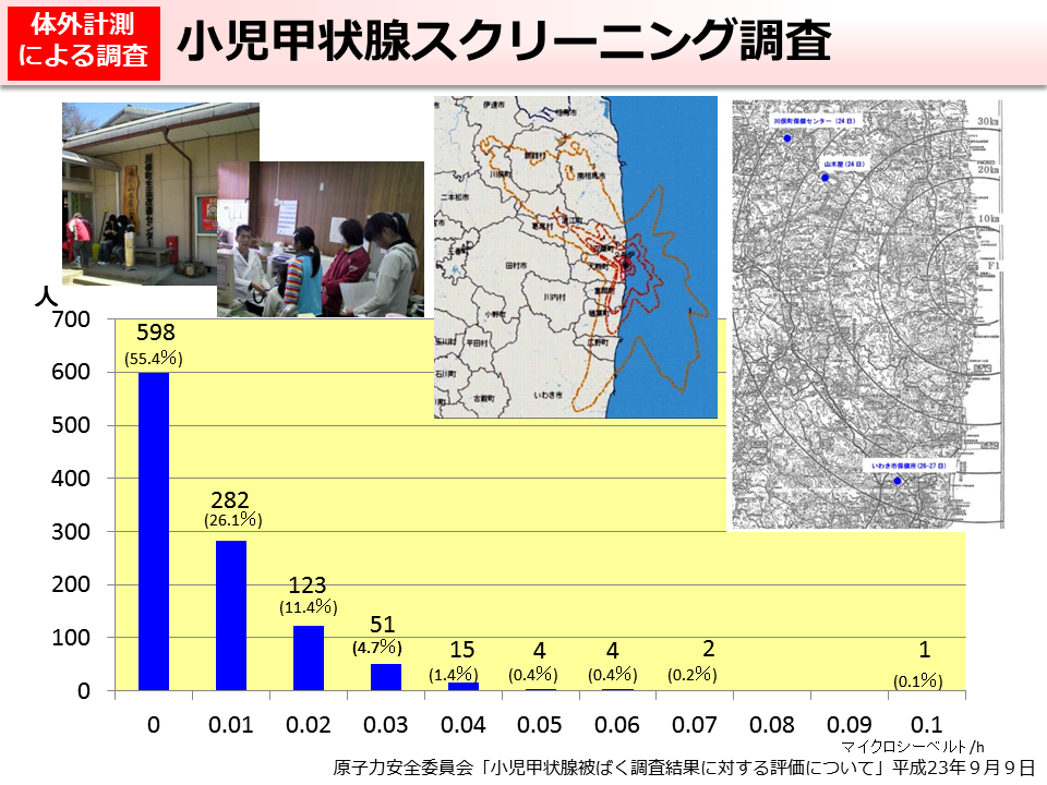 小児甲状腺スクリーニング調査