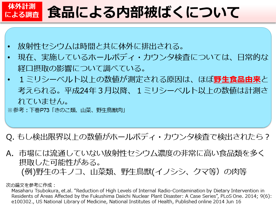 食品による内部被ばくについて