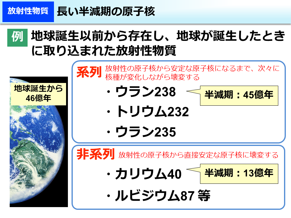 長い半減期の原子核