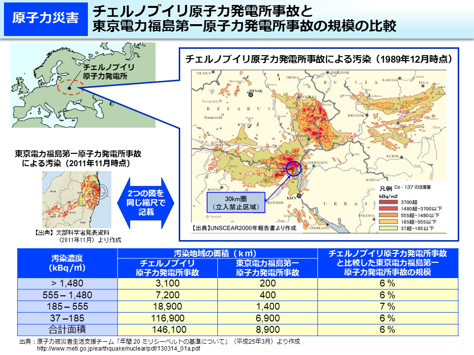 チェルノブイリ原子力発電所事故と東京電力福島第一原子力発電所事故の規模の比較