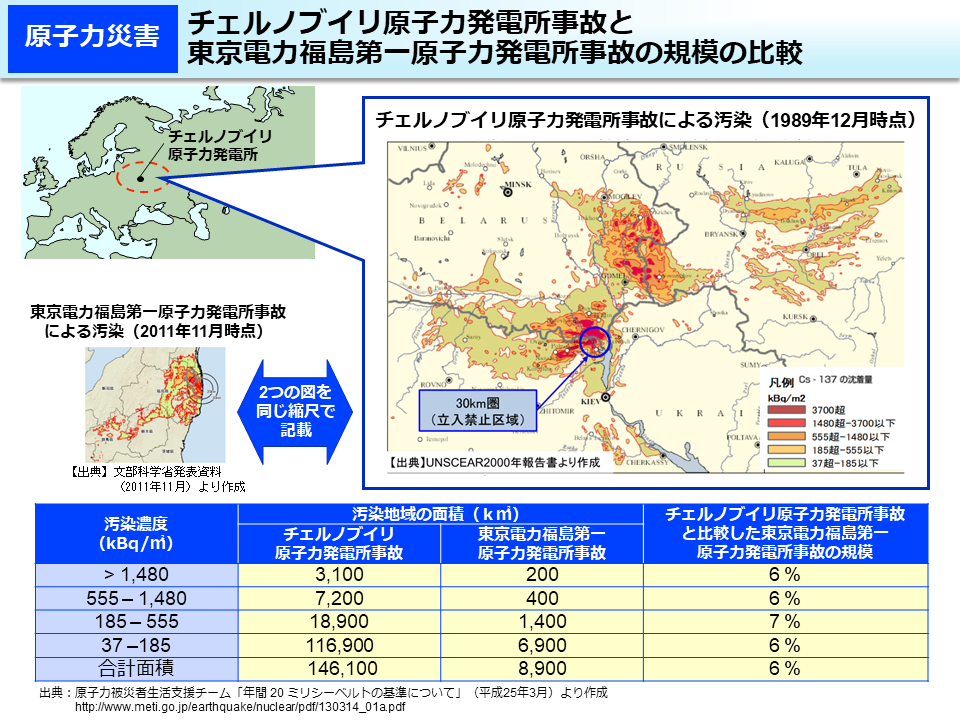 環境省 チェルノブイリ原子力発電所事故と東京電力福島第一原子力発電所事故の規模の比較