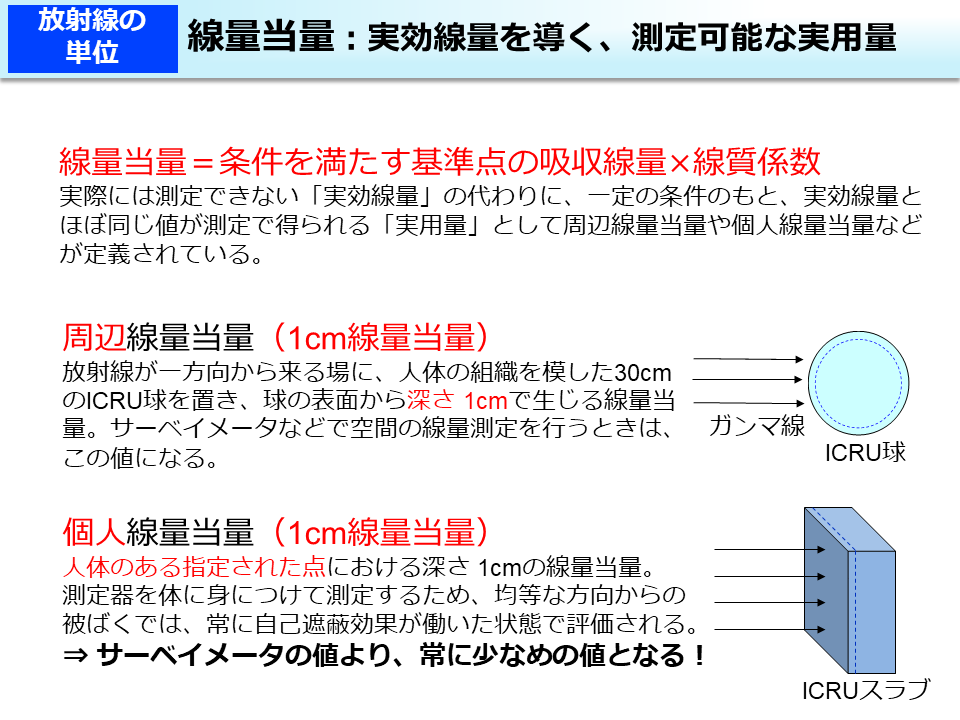 線量当量：実効線量を導く、測定可能な実用量