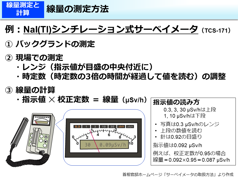 線量の測定方法