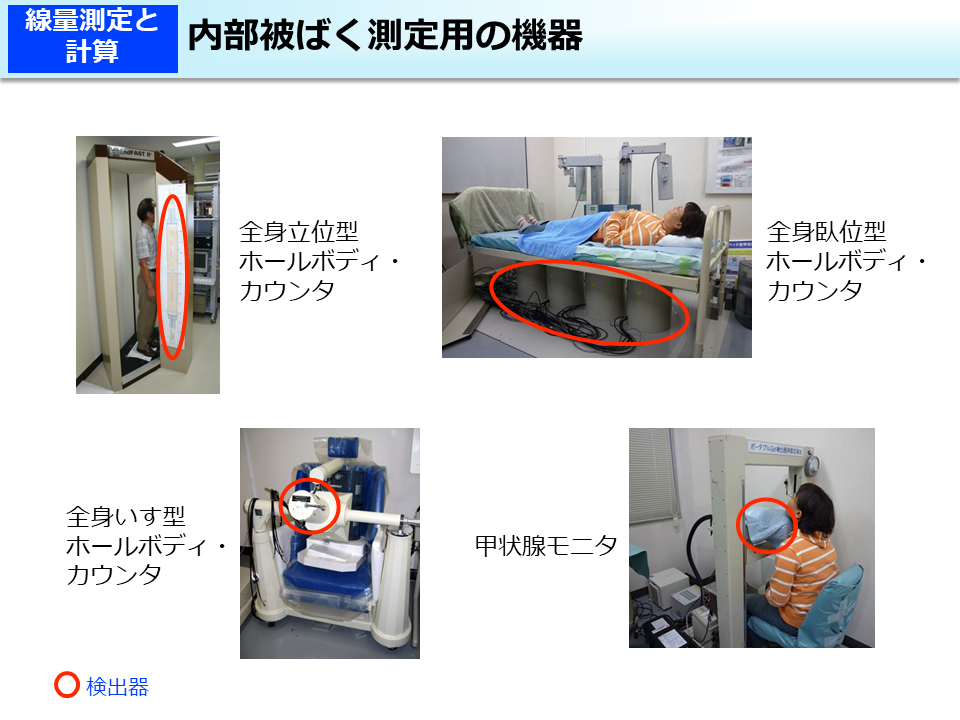 内部被ばく測定用の機器