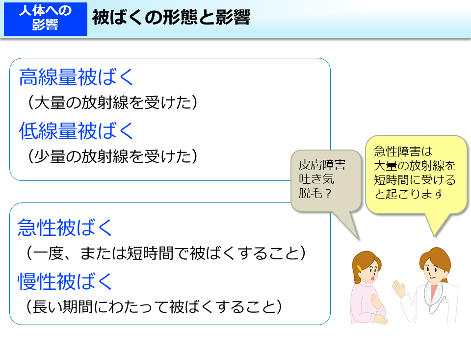 被ばくの形態と影響