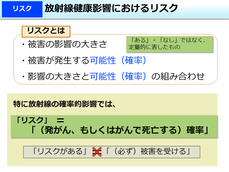 放射線健康影響におけるリスク