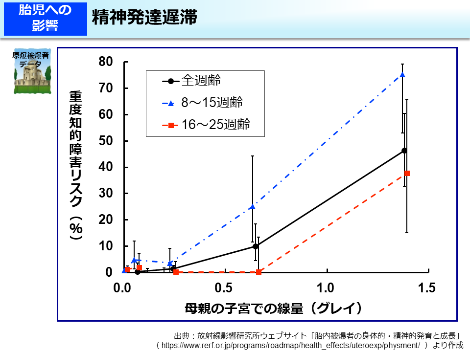 精神発達遅滞