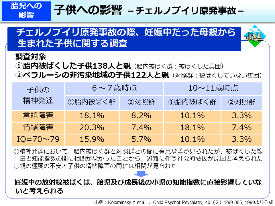 子供への影響 －チェルノブイリ原発事故－