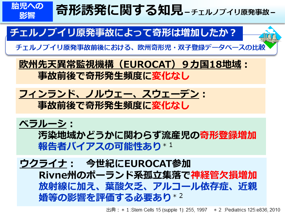 奇形誘発に関する知見 －チェルノブイリ原発事故－