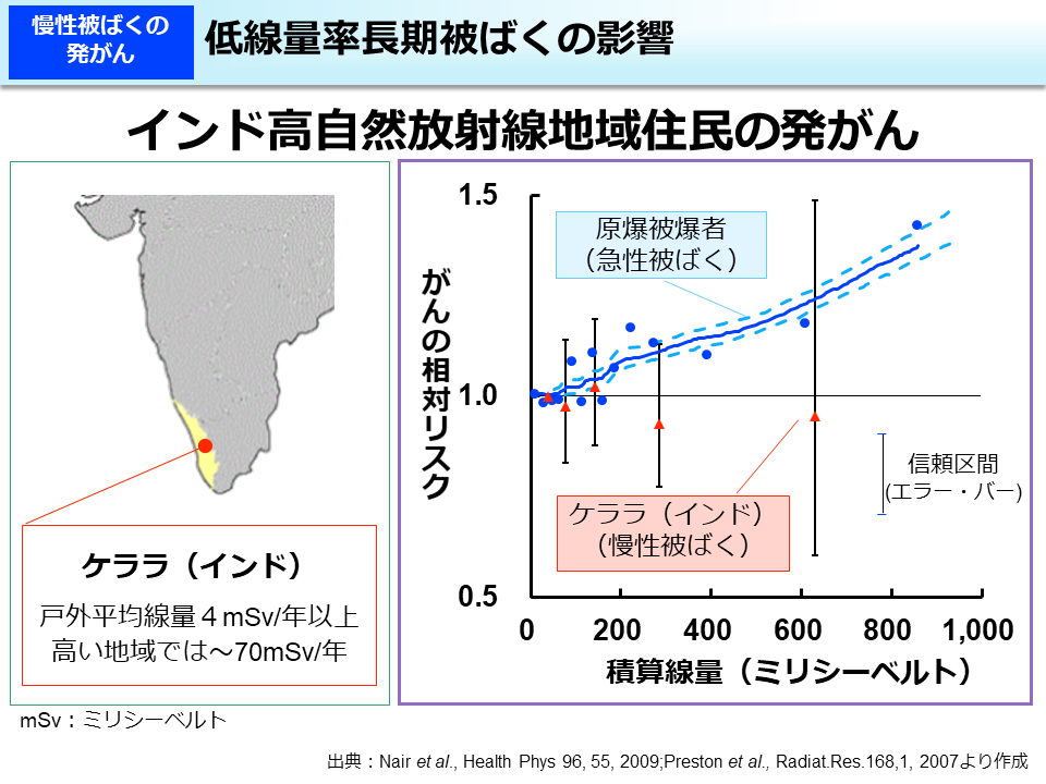 低線量率長期被ばくの影響