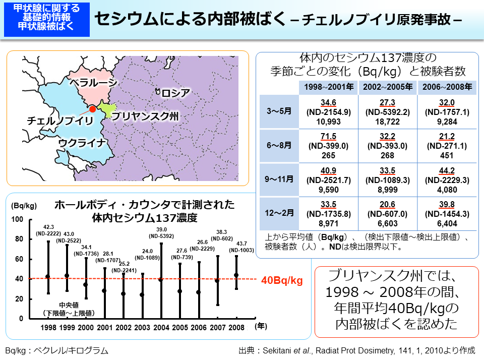 セシウムによる内部被ばく －チェルノブイリ原発事故－