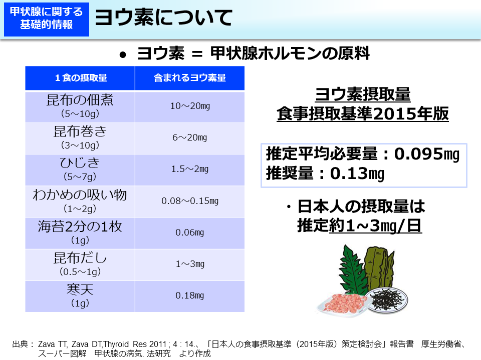 ヨウ素について