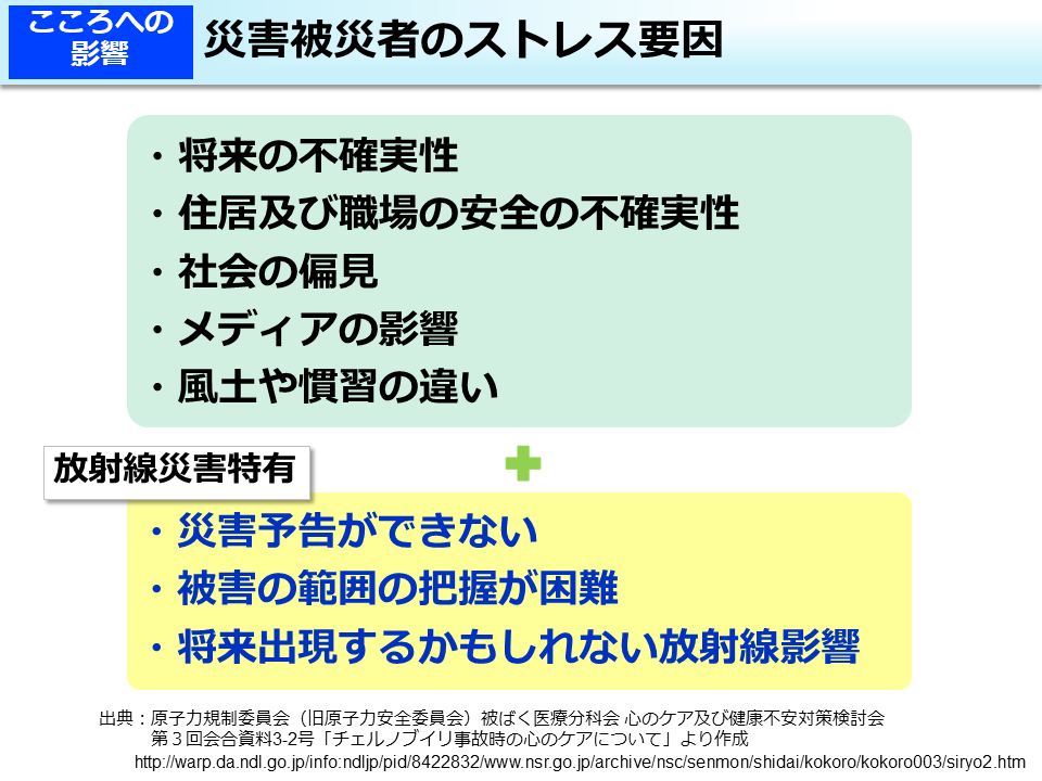 災害被災者のストレス要因