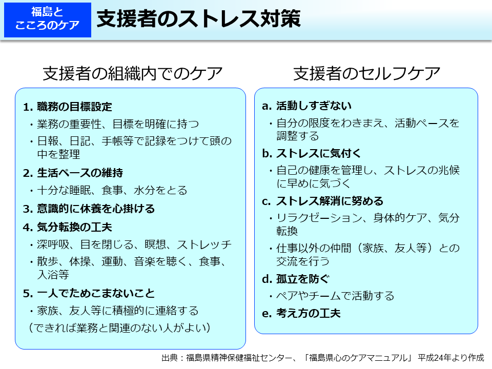 支援者のストレス対策