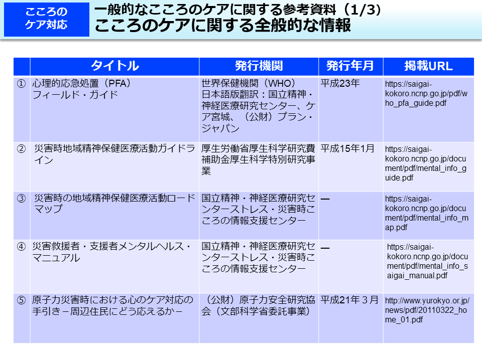 一般的なこころのケアに関する参考資料（1/3）こころのケアに関する全般的な情報