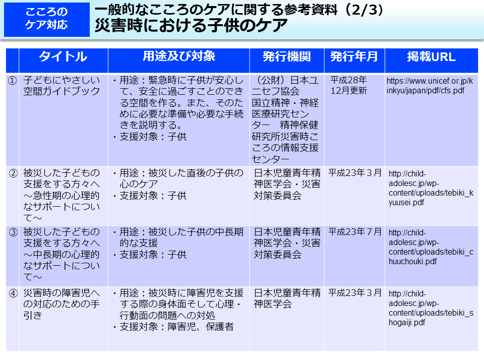 一般的なこころのケアに関する参考資料（2/3）災害時における子供のケア