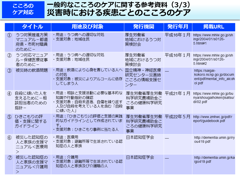 一般的なこころのケアに関する参考資料（3/3）災害時における疾患ごとのこころのケア