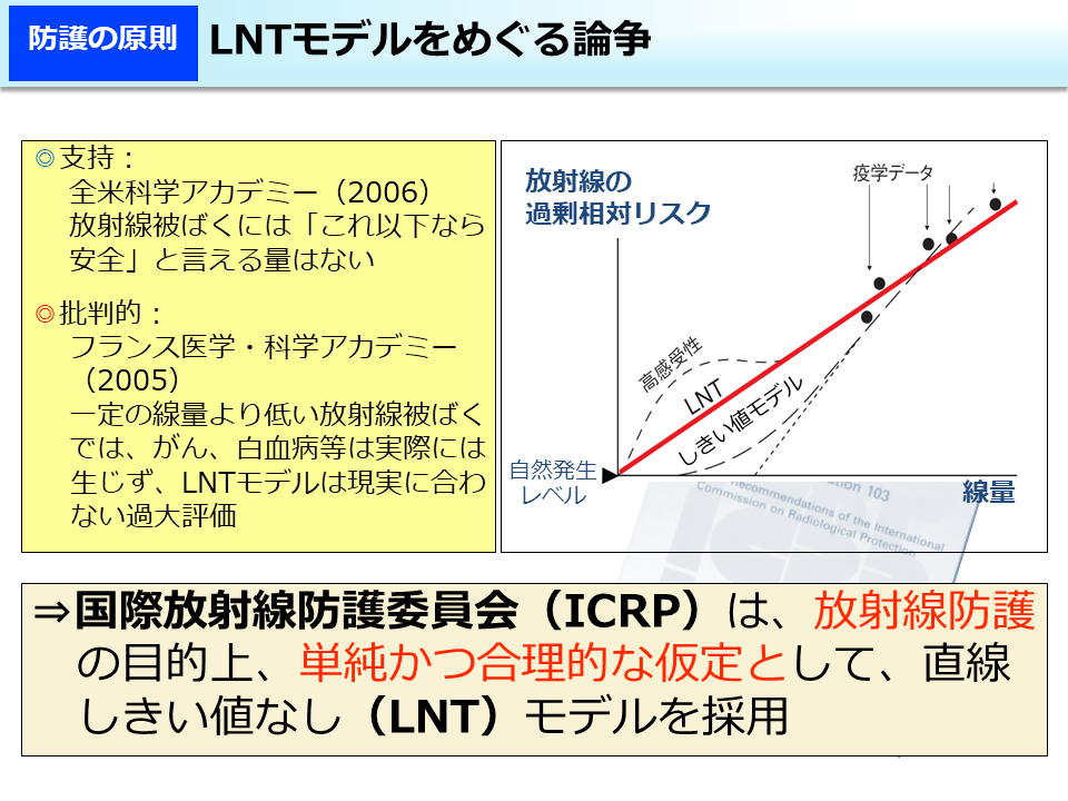 LNTモデルをめぐる論争