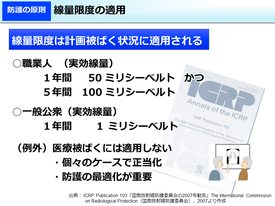 線量限度の適用