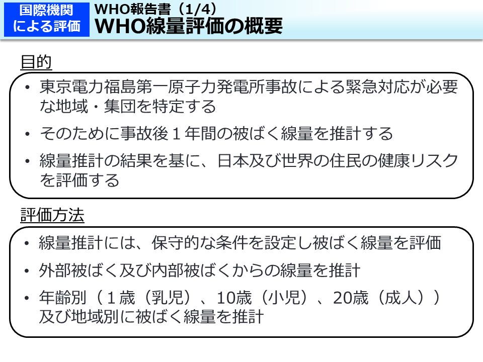 WHO報告書（1/4）WHO線量評価の概要