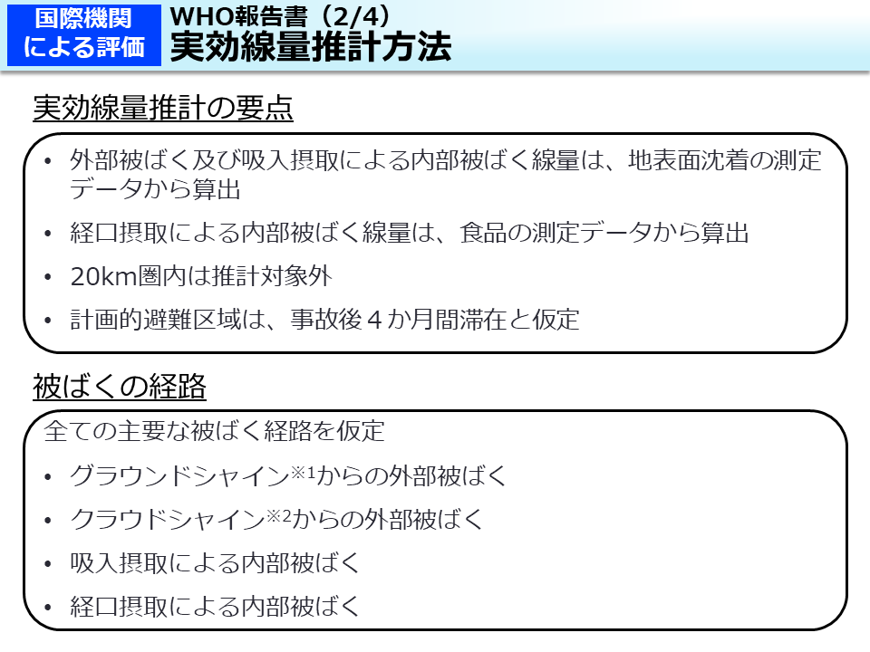 WHO報告書（2/4）実効線量推計方法