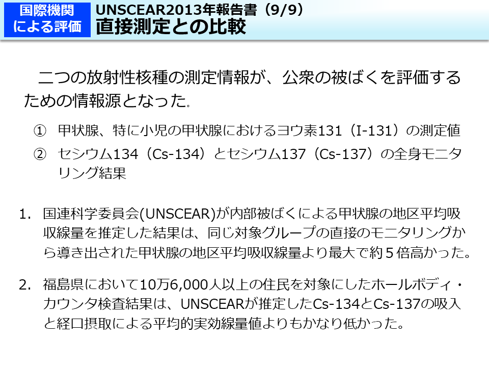 UNSCEAR2013年報告書（9/9）直接測定との比較