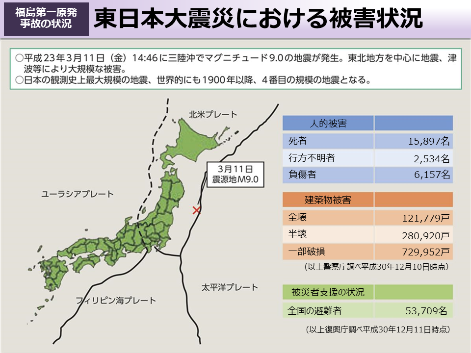 東日本大震災における被害状況