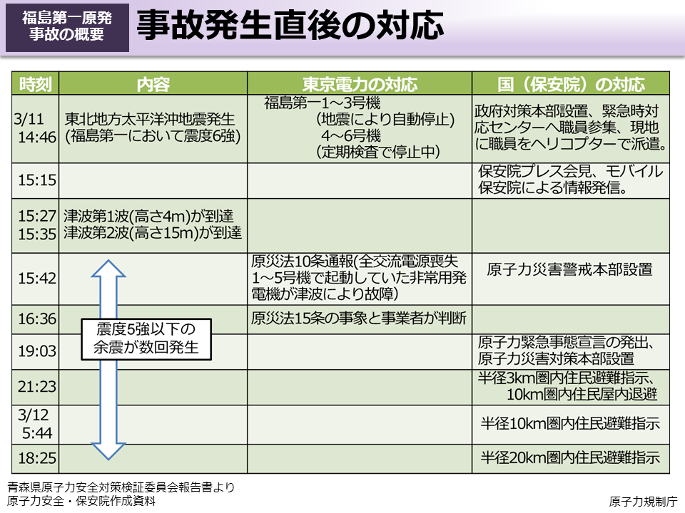 事故発生直後の対応