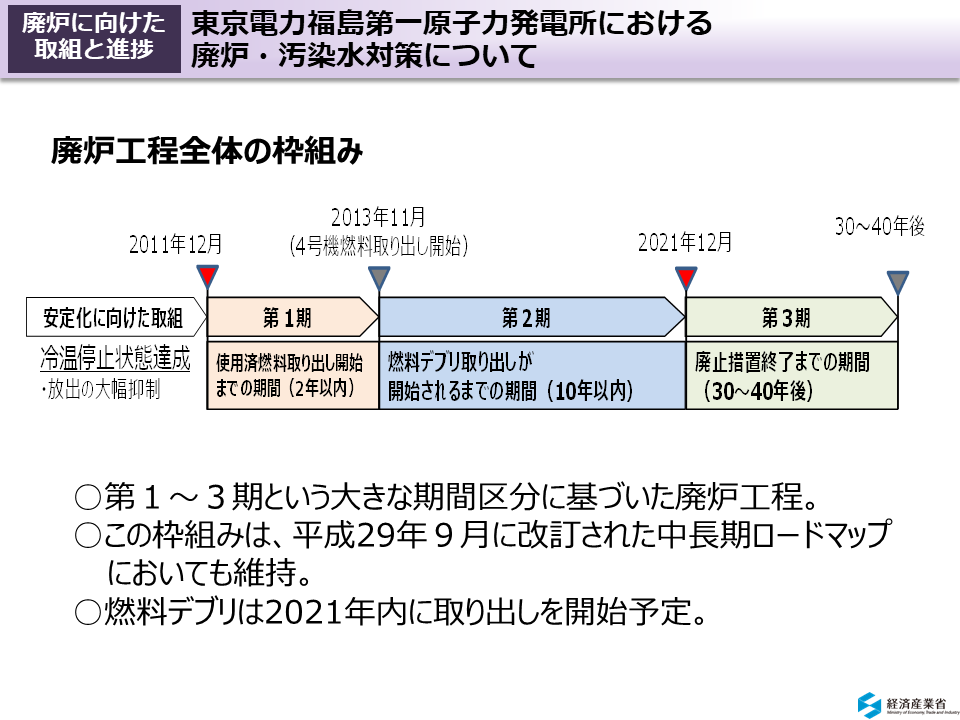東京電力福島第一原子力発電所における廃炉・汚染水対策について