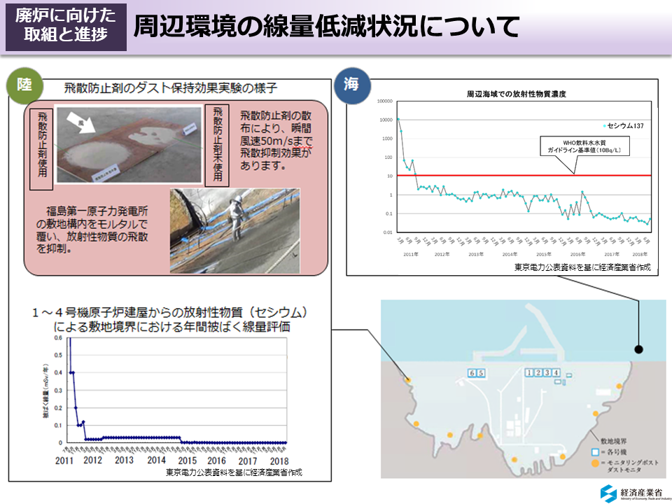 周辺環境の線量低減状況について