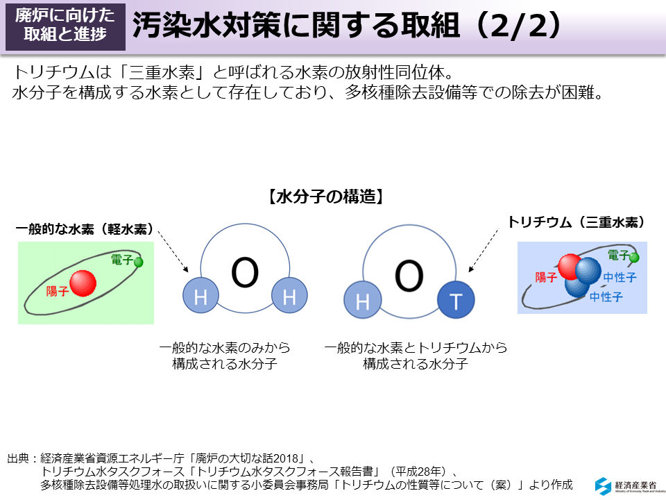 汚染水対策に関する取組（2/2）