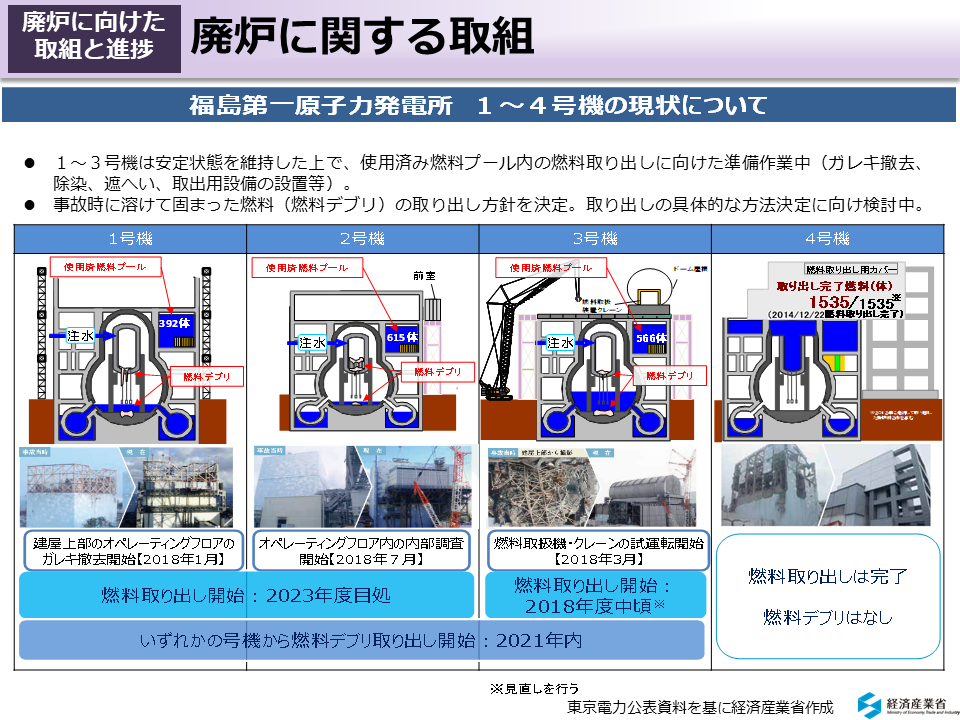 廃炉に関する取組