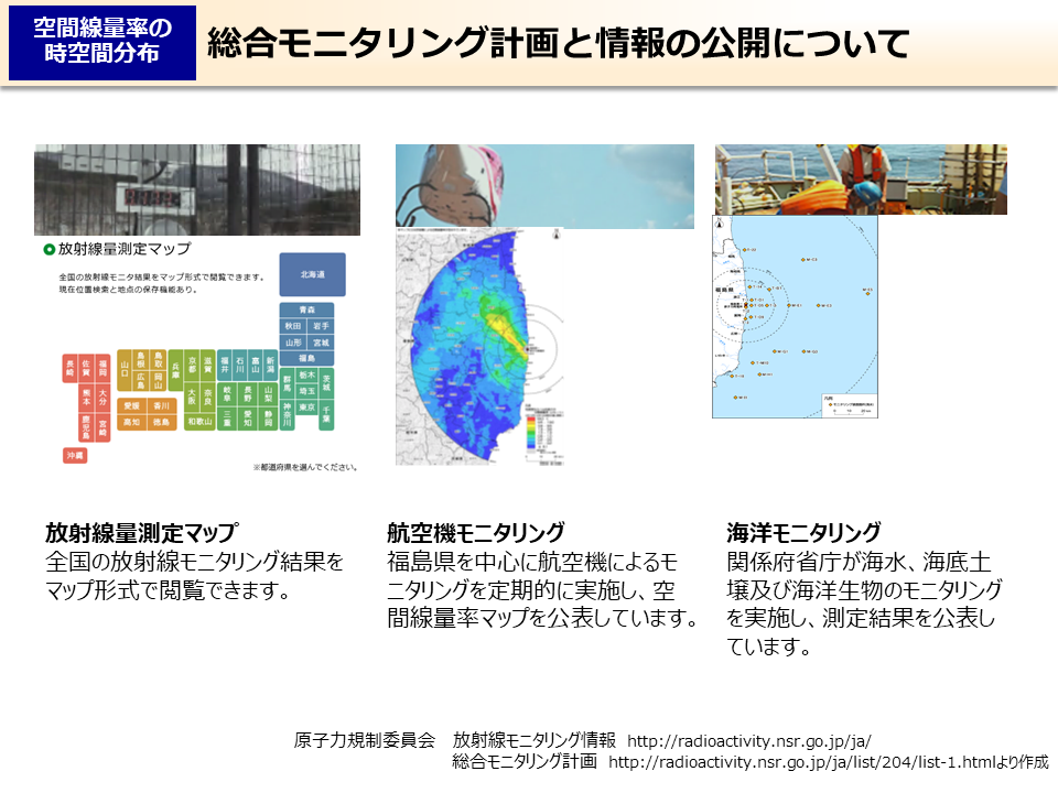 総合モニタリング計画と情報の公開について