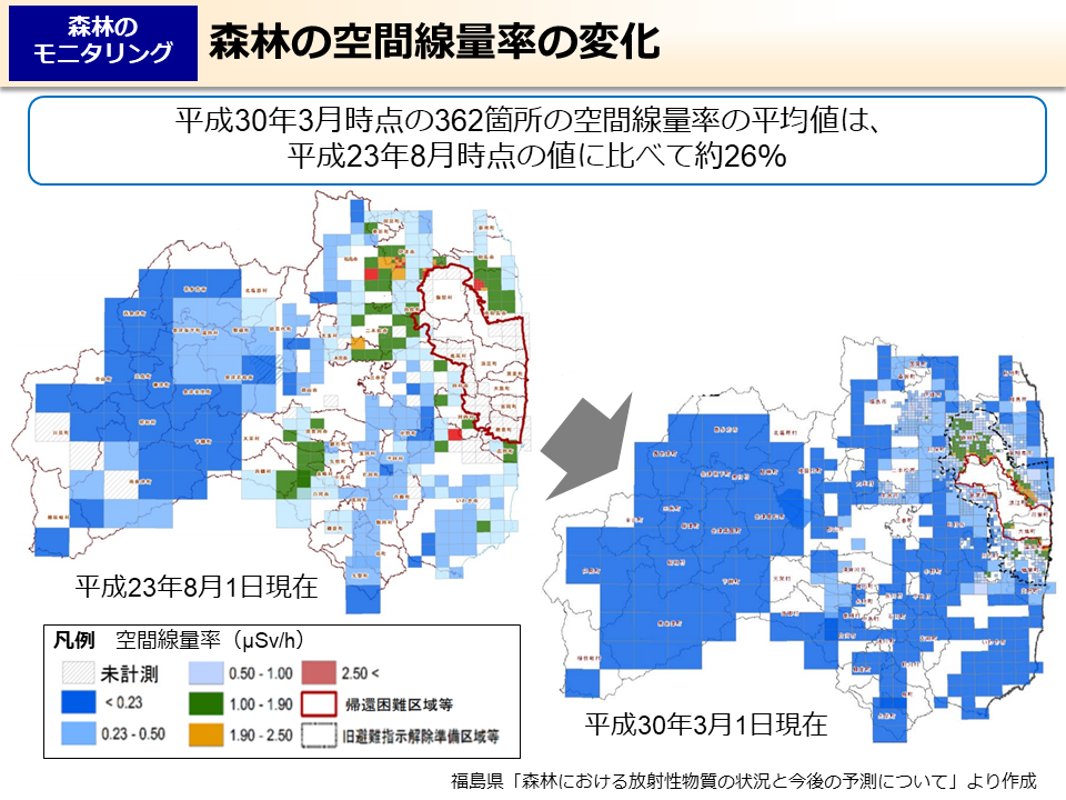 森林の空間線量率の変化