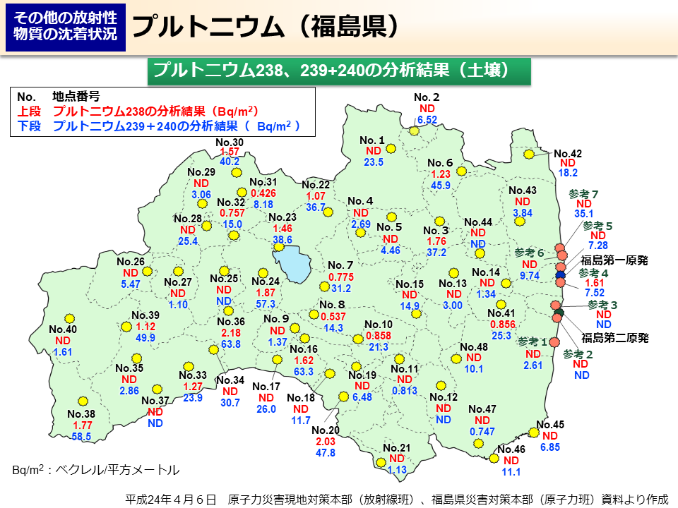 プルトニウム（福島県）