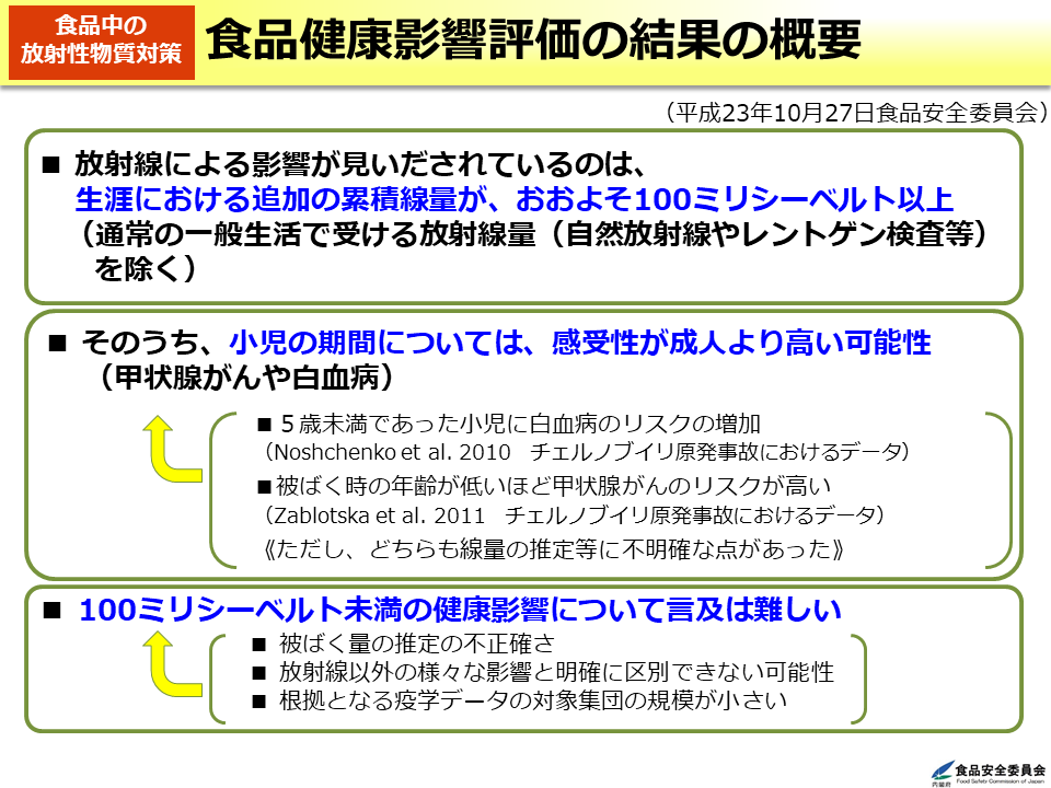 食品健康影響評価の結果の概要